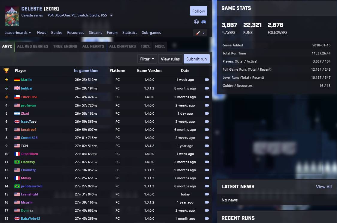 The new leaderboard layout for Celeste Any%. Game stats are given prominent placement, and IL leaderboards are now accessible via dropdown.